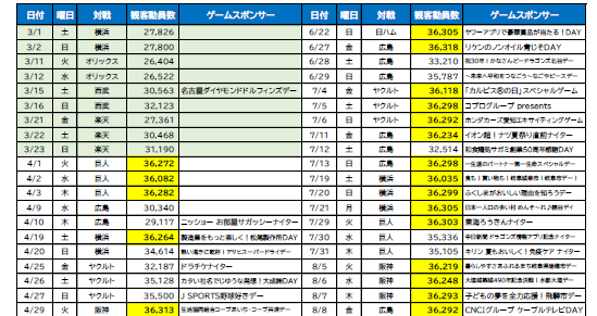 2025シーズン観客動員数