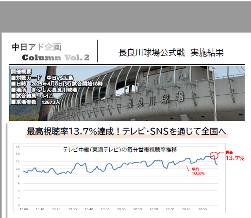 長良川球場公式戦　実施結果