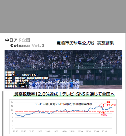 豊橋市民球場公式戦　実施結果