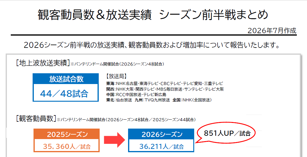 前半戦まとめレポート